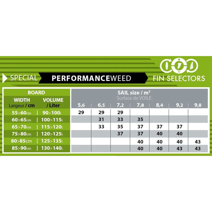 Tuttle Box Fin Performance Weed 37cm Select SM037020037
