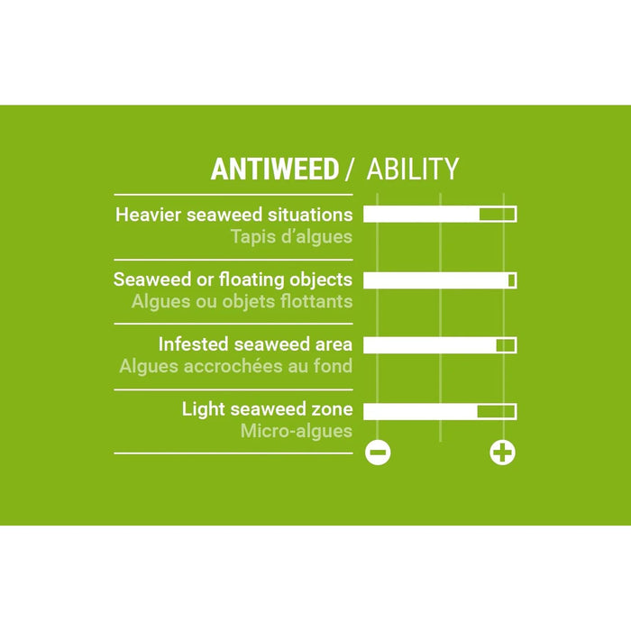 Aleta US Box Focus Weed 22cm Select SM037210022