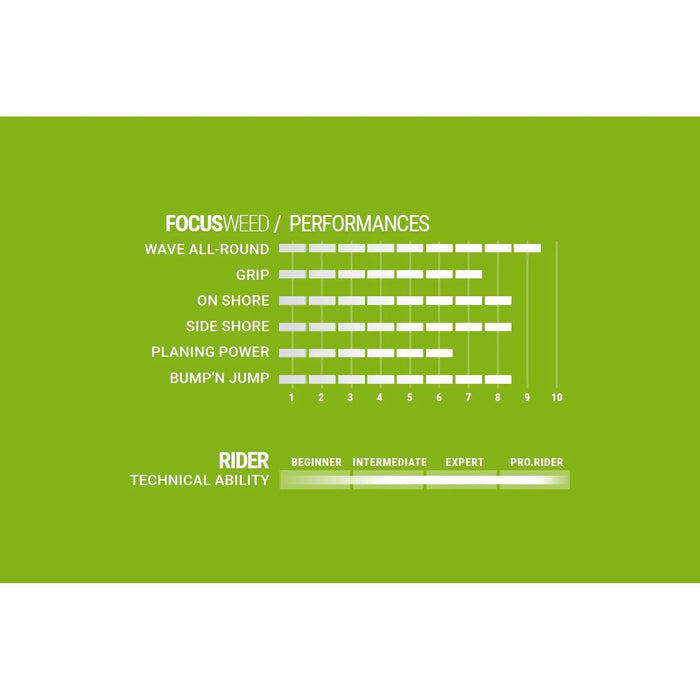 Power Box Vin Focus Weed 20cm Select SM037310020