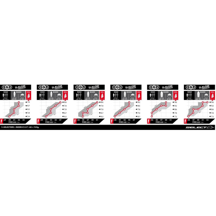 Powerbox-Finne Rhino PRO 49cm Select SML07210049