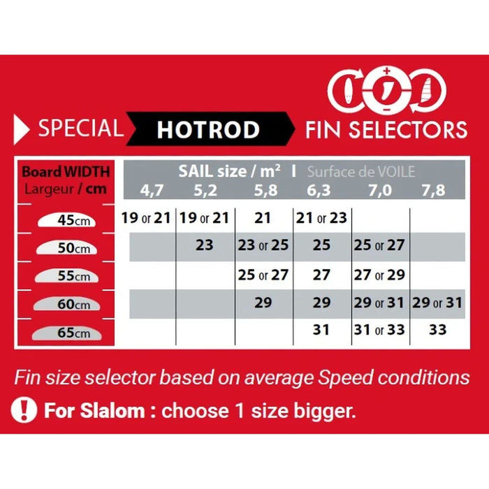 Aleta Tuttle Box Hot Rod Speed Monster 29 cm Select SML15020029