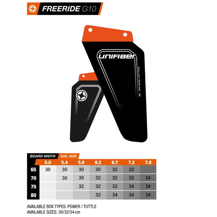 Tuttle Box Shallow Rider Fin G10 34cm Unifiber UF034120034