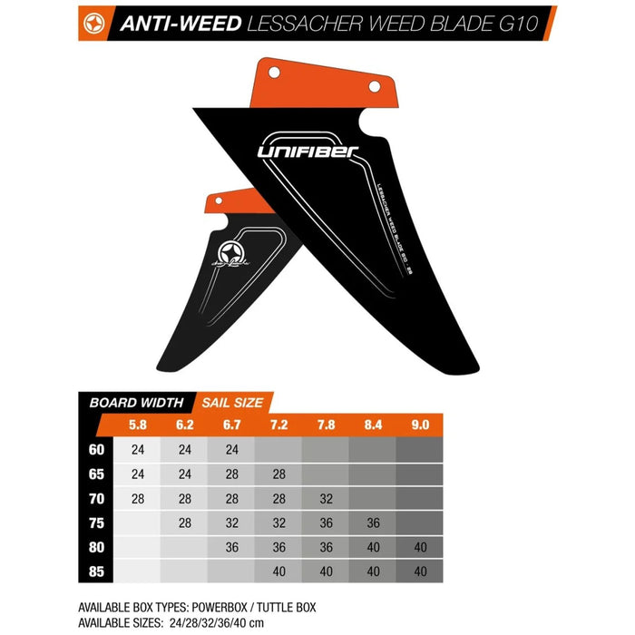 Tuttle Box Anti-Weed Lessacher Weed Blade Fin G10 28cm Unifiber UF037030280