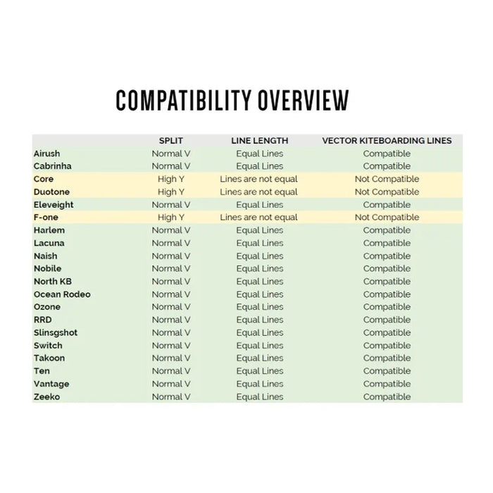 Líneas Pro de kiteboarding 4x12m 475kg Vector VK213722120